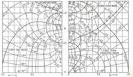 Acoustic Characteristics of the Porous Materials